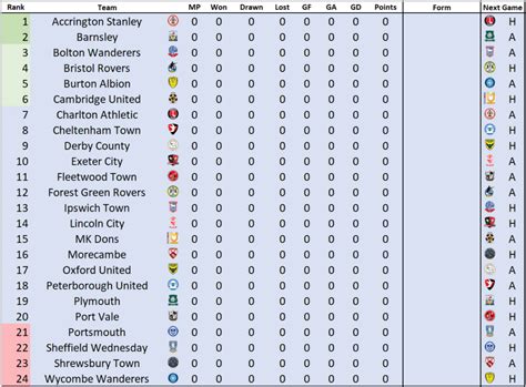League One table, schedule & stats .